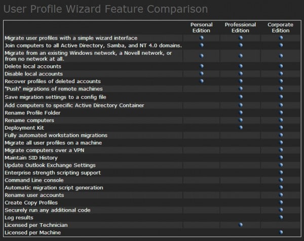user-profile-wizard-feature-comparison
