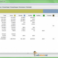 RAMMap – Outil d&rsquo;analyse de la mémoire physique