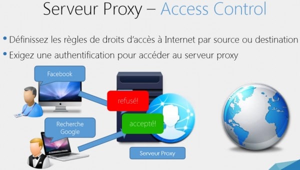 proxy-access-control