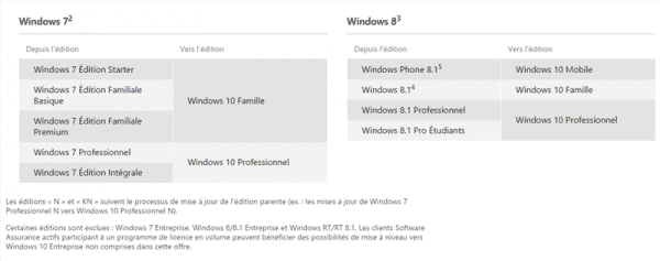 version-windows-10