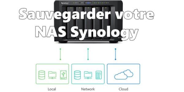 Synology-Backup