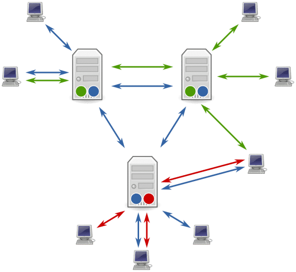 Usenet_servers_and_clients.svg