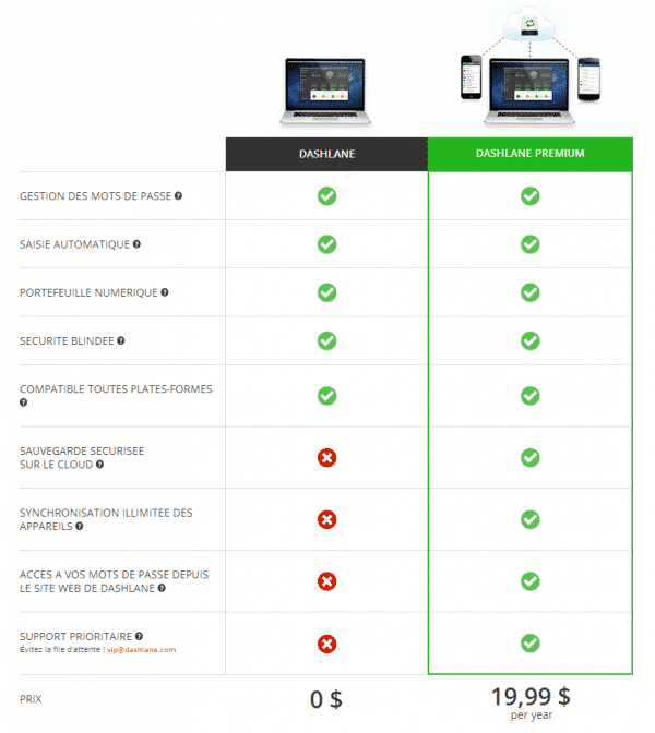 Dashlane_comparaison-tarifs