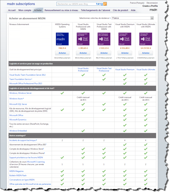 MSDN