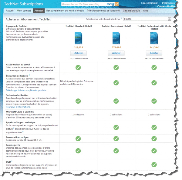 abonnement-technet