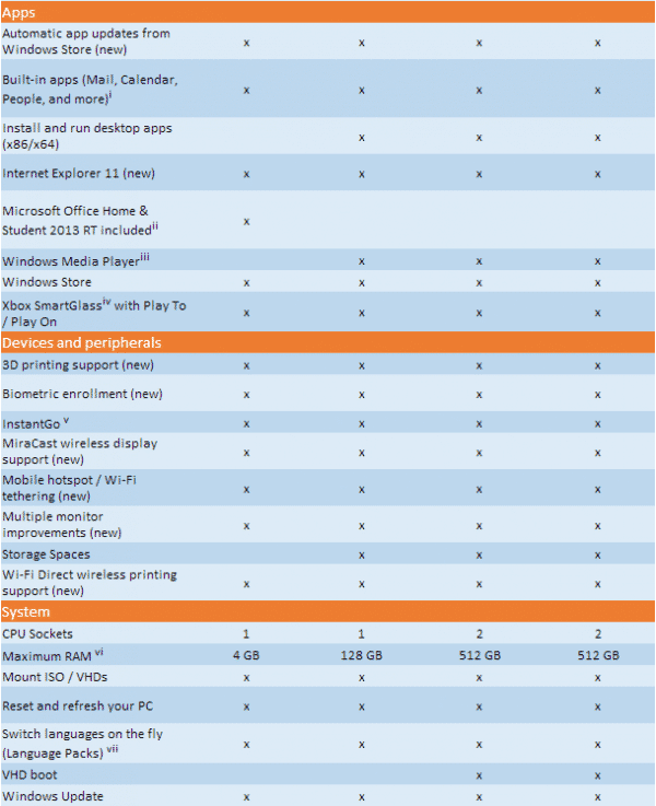 Windows-8.1-Editions_1