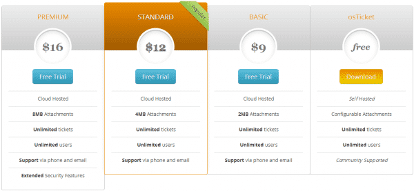 osticket-pricing