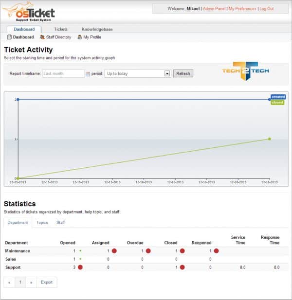 osticket-stats