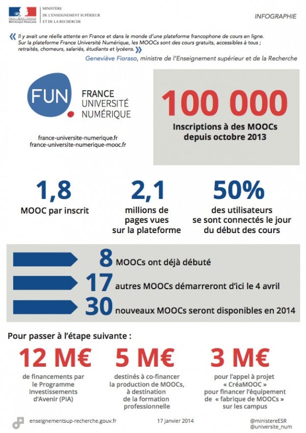 infographie-chiffres-fun-2014-