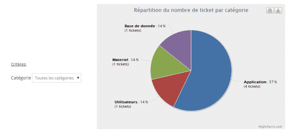 stat2