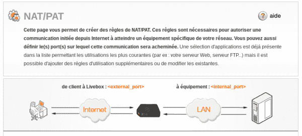 Liveboxv3pro NAT/PAT