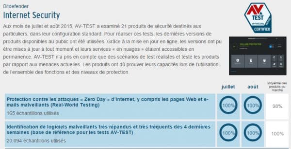 AV-Test-bitdefender-2015