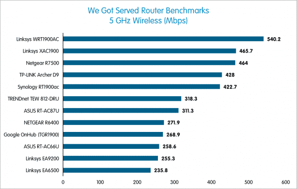 synology-rt1900ac-5Ghz