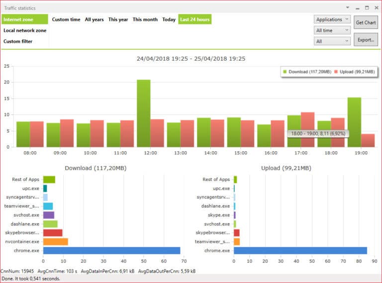Comment Limiter La Bande Passante D une Application Sp cifique 