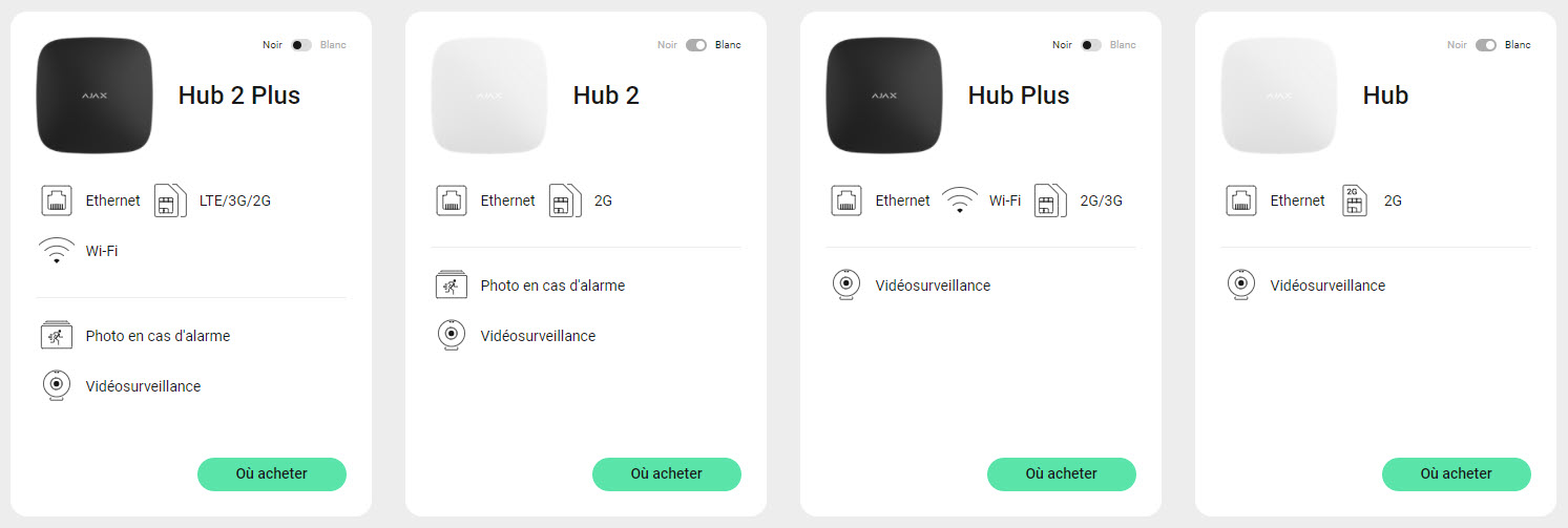 Etape 2 : Installer le Hub AJAX de son alarme maison 