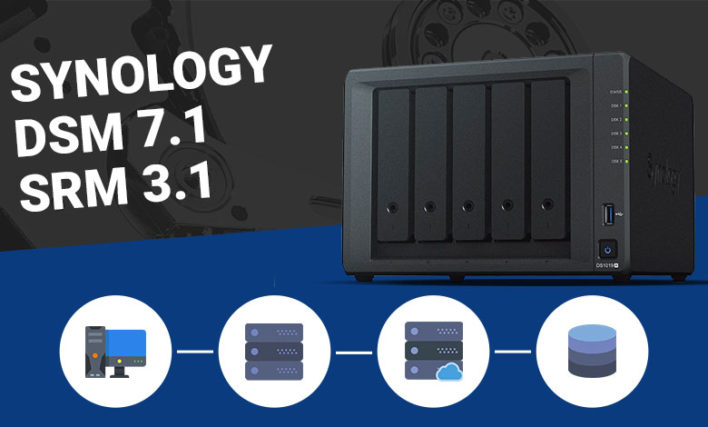 NAS_Synology_Backup_blog-708x427.jpg