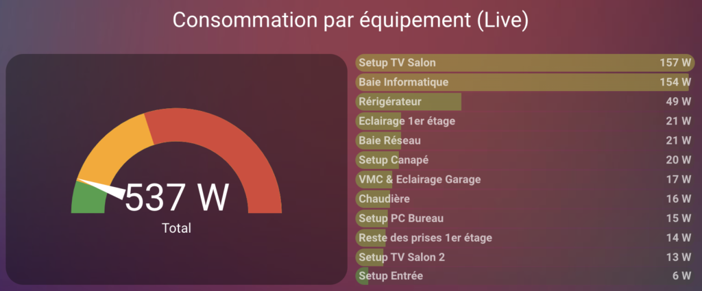 Domotiser entièrement un radiateur éléctrique dans Home assistant 